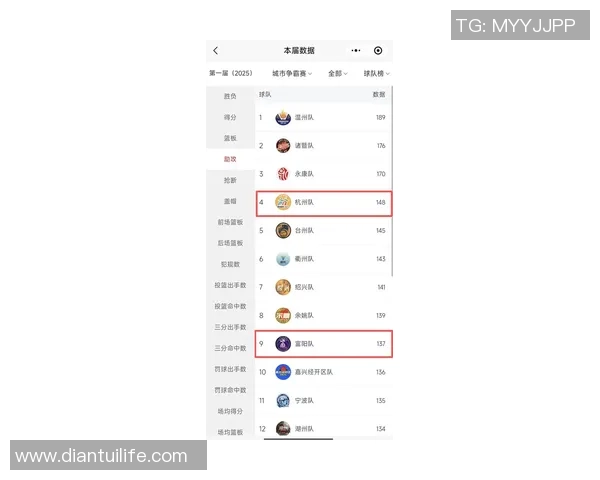 杭州羽毛球队在联合会杯积分榜上以93分稳居第一名展现强劲实力